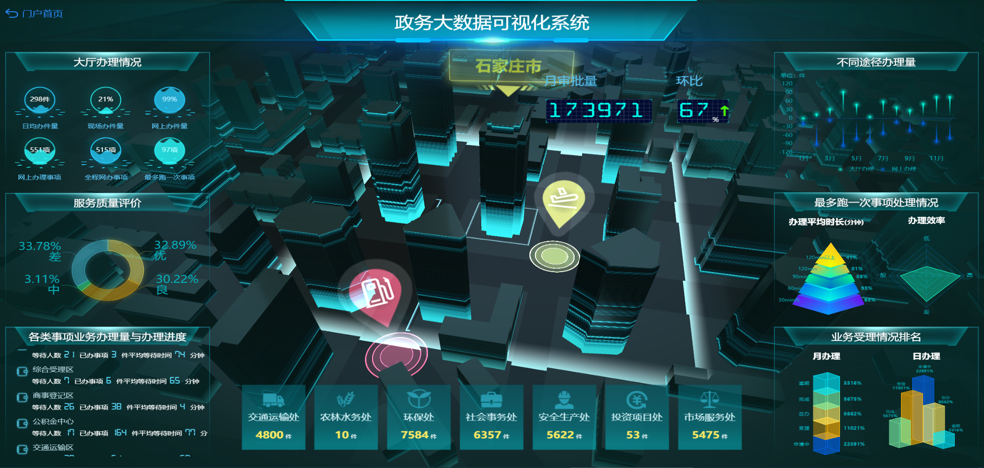 2021 BI系統如何選型？主要看這7點