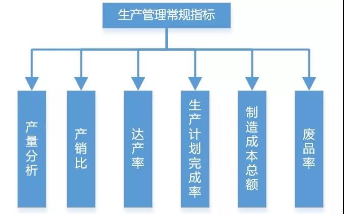碼了！制造業生產類數據可以這樣分析